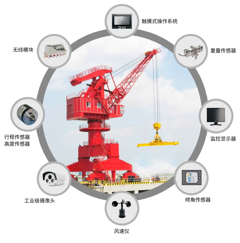 部分配置圖--門座式起重機安全監(jiān)控系統(tǒng)